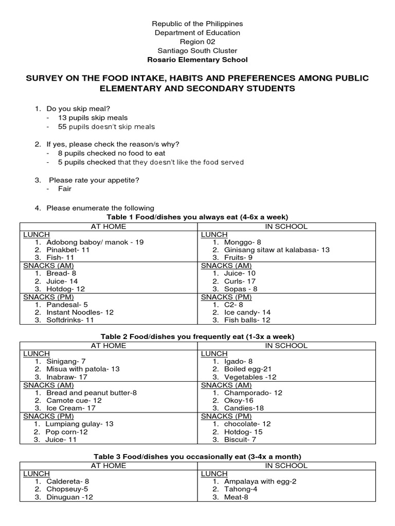 Survey On The Food Intake, Habits and Preferences Among Public ...