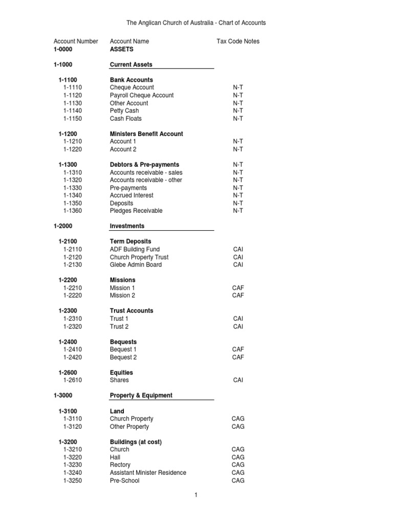Chart of accounts debits and credits loans