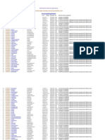 List of Rejected Candidate - Southern Region