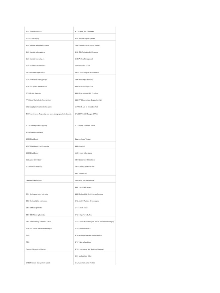 Sap Basis Tcodes | Microsoft Sql Server | Digital & Social Media