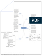 Mindmap - Strategic Capabilities, Innovation Intensity, and Performance of Service Firms