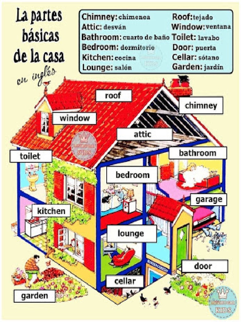LAS PARTES DE LA CASA (INGLÉS).pdf