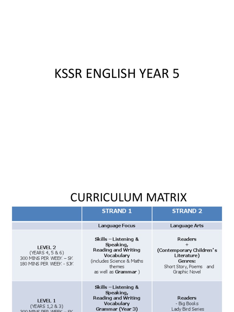 KSSR Year 5 English Curriculum Guide | PDF | Foreign Language Studies
