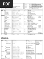 Arm Instructions Quickref
