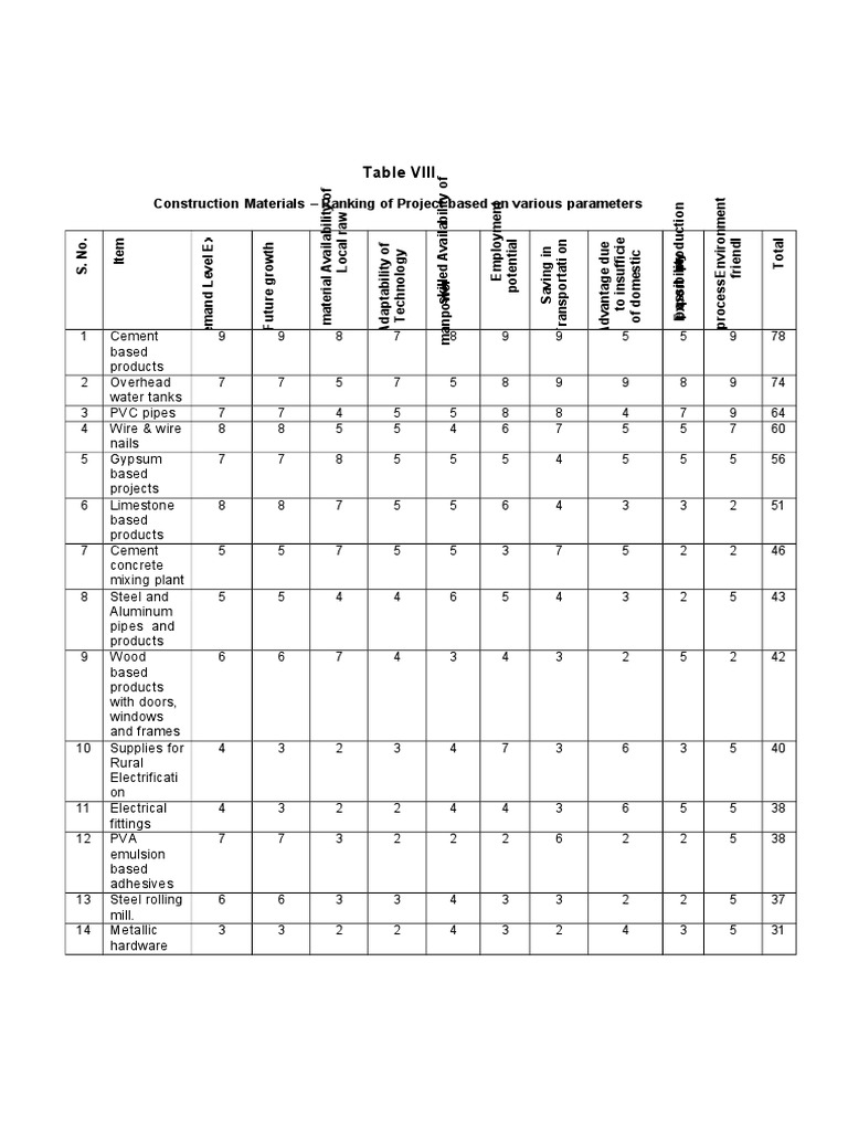 Construction Materials Ranking Analysis | PDF