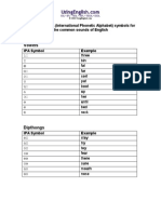 common-ipa-international-phonetic-alphabet-symbols.pdf