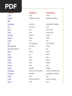 Download Irregular and Regular Verb Dictiornary by zohiruddin hashim SN24370787 doc pdf