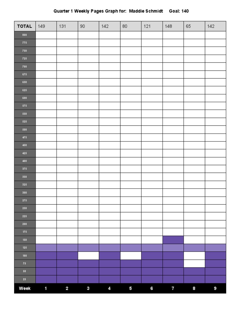 Quarter 1 Weeklypagesgraph | PDF