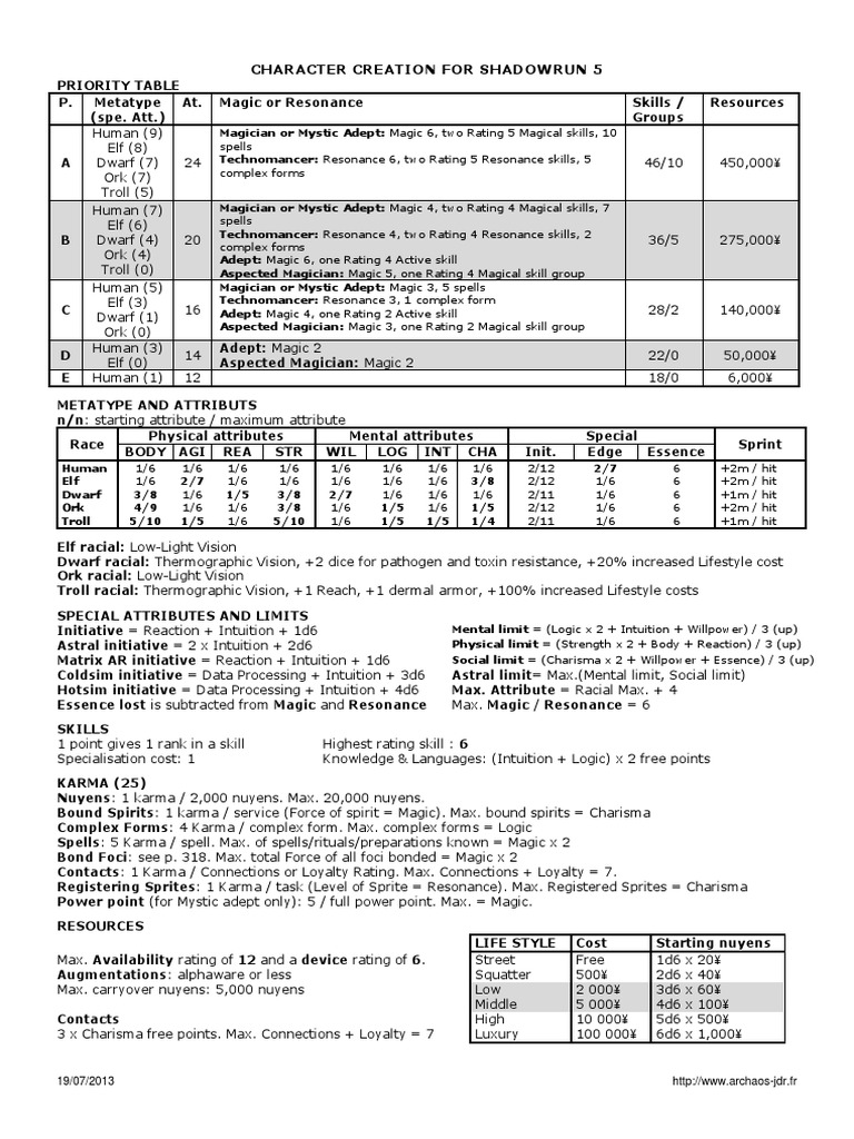 Shadowrun Character Creation 5ed Pdf Armed Conflict Computing And