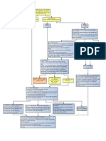 Buyer Remedies Chart