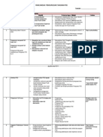Rancangan Pengurusan Tahunan PSS PDF