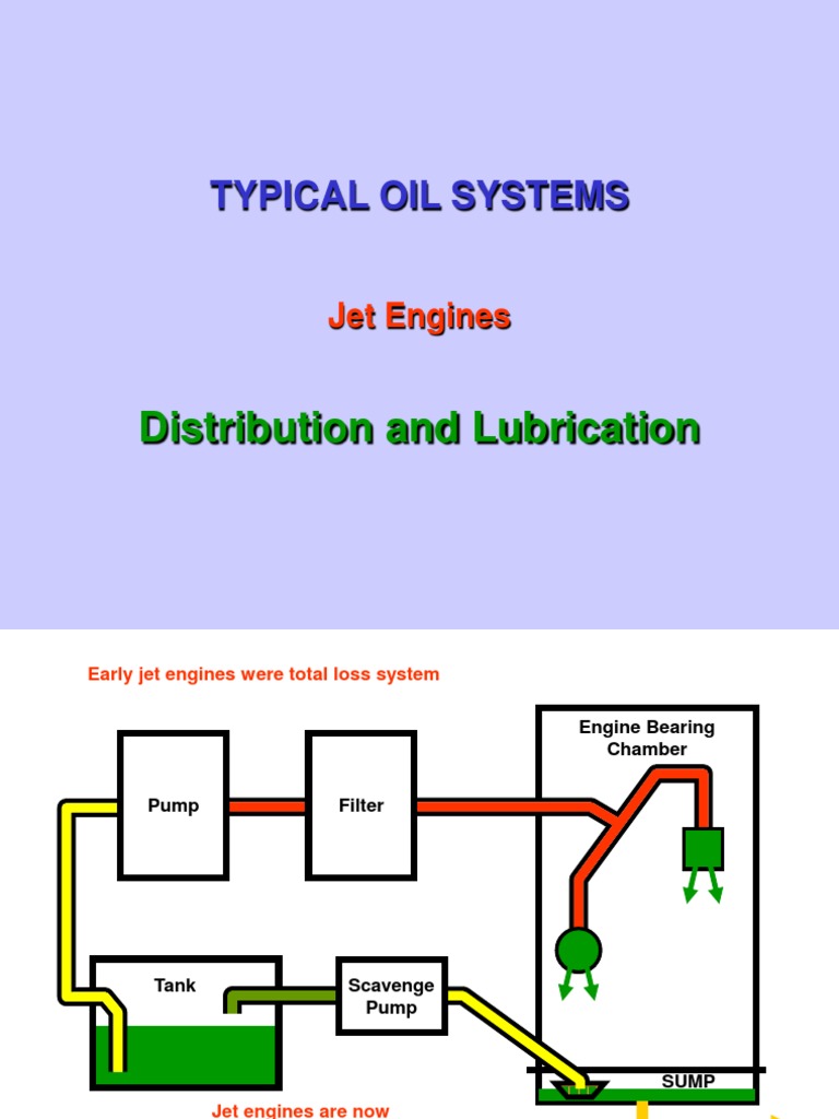 Jet Engine Oil System Overview | PDF