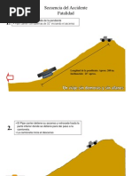 Accidente Esquema (1) .Pps