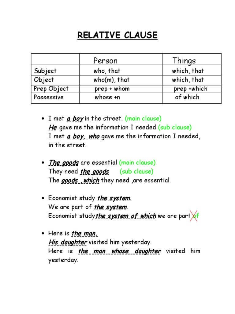 Understanding Relative Clauses | PDF