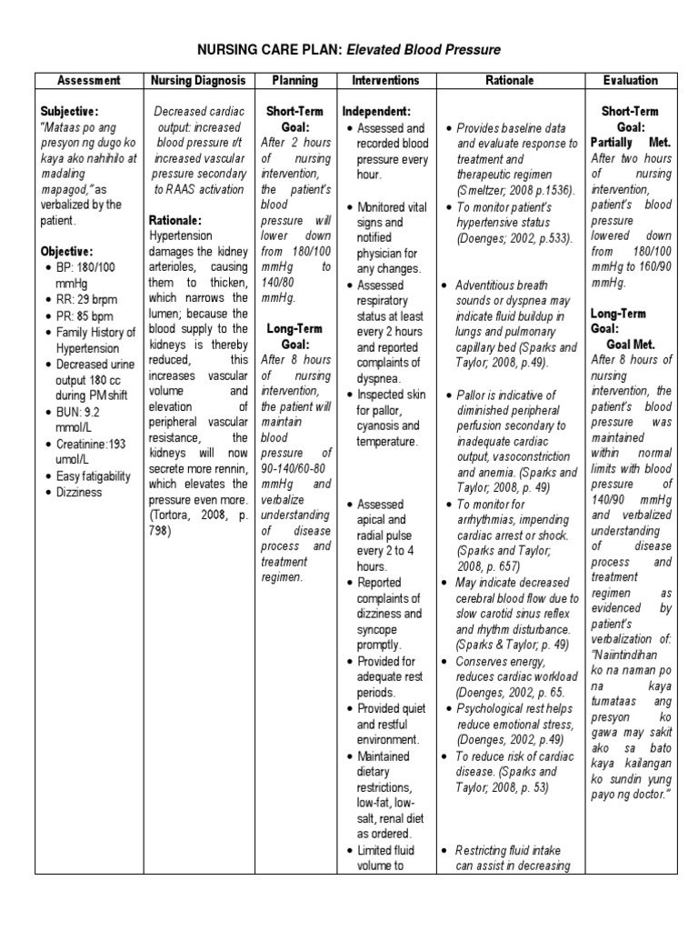 NCP and DS Hypertension Diseases And Disorders