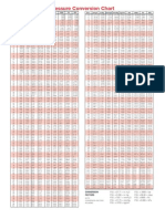 Convertir Preciones A Diferentes Sistemas de Unidades PDF