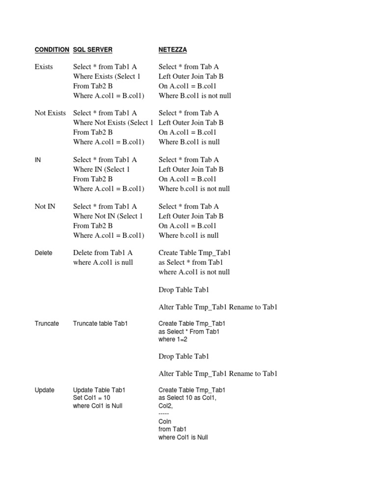 Netezza SQL Table Management Guide | PDF
