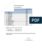 Javno Zdravlje Preliminarna Rang Lista PDF