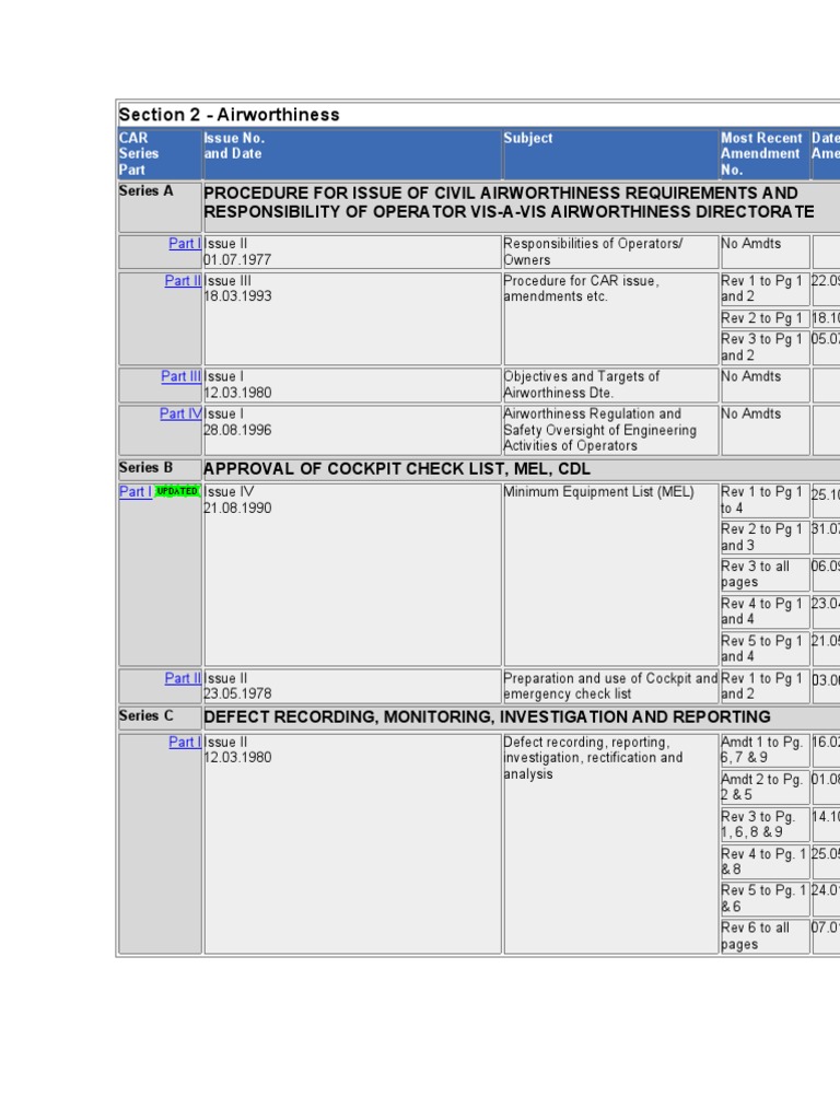 Section 2 Airwothiness of Civil Aviation Requirements PDF Aviation