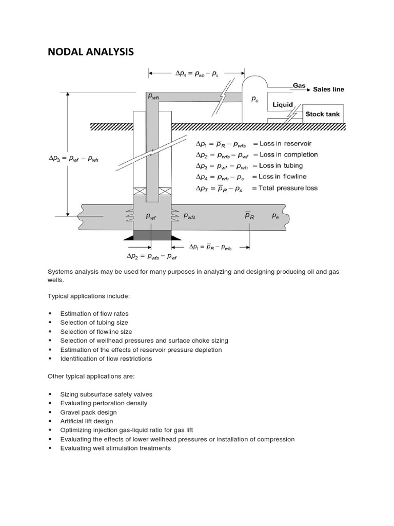Nodal Analysis Summary Petroleum Reservoir Oil Well