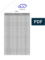 Profile Metalice