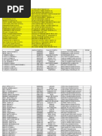Civil service room assignment for april 2014 region 2