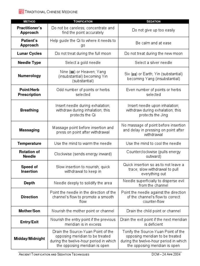 Tonification and Sedation in Acupuncture | PDF | Yin And Yang | Qi