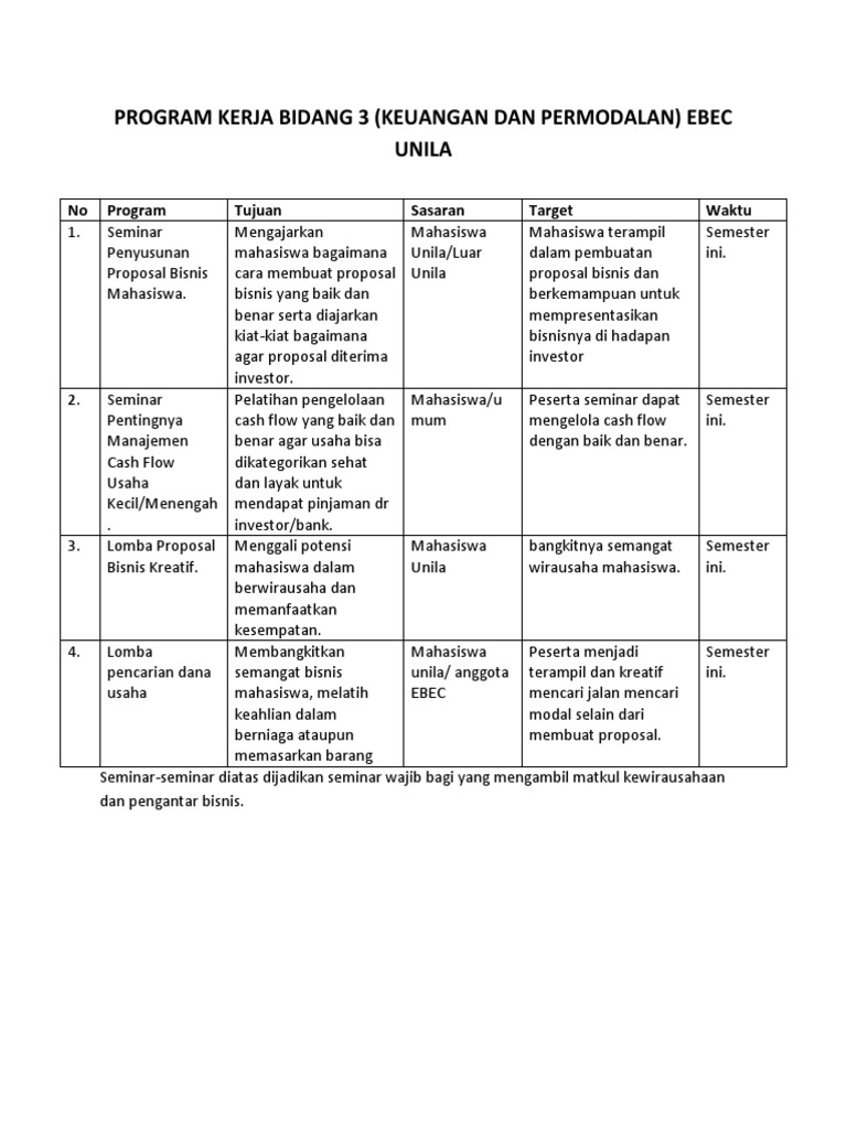 Contoh Program Kerja Sederhana Padang Box Plot - IMAGESEE