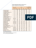 Tabel 15b Konsumsi Rata PDF