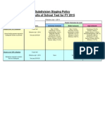 Subdivision Staging Policy Results of School Test For FY 2015