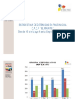 Estadisticas Fase Inicial CADP EL MARITE 2013.pdf