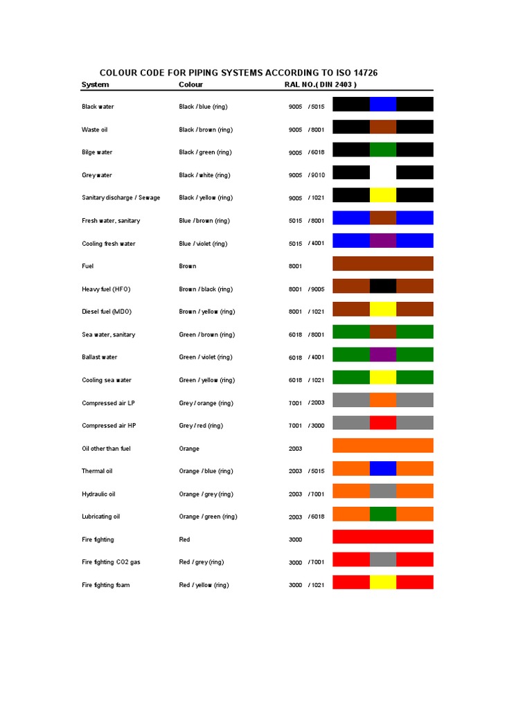 ISO 14726 Piping Color Codes Guide | PDF