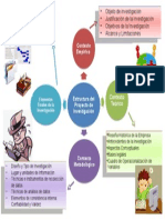 Mapa Mental Jesica Perez.pptx