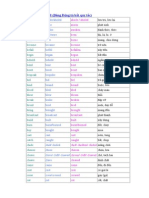 IRREGULAR VEBS (Bảng Động từ bất quy tắc)