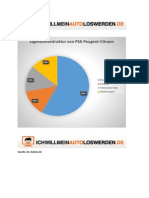 Eigentümerstruktur PSA Peugeot Citroen