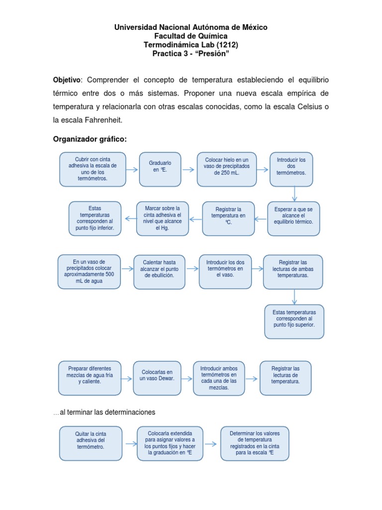 organizador grafico.pdf Termodinámica Celsius