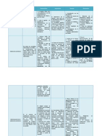 Cuadro Comparativo