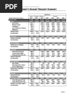 750614main NASA FY 2014 Budget Estimates-508 PDF