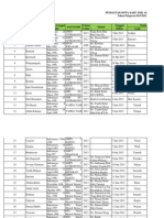 Daftar Siswa Baru Isi