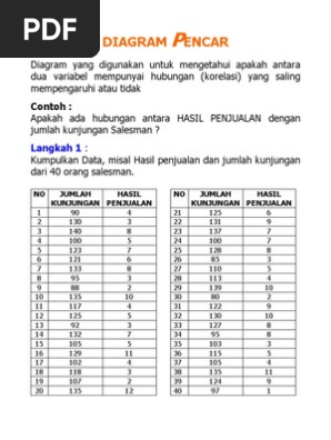 contoh soal histogram beserta jawabannya - dunia sekolah id
