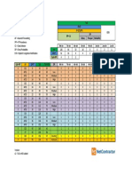 QoS Values Calculator v2