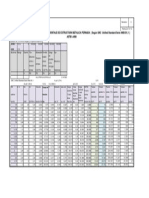 A490 Torque - Segun - ANSI - B1.1 REV 0 PDF