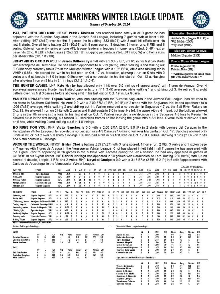 10.21.14 Mariners Winter League Report | PDF | Home Run | Run (Baseball)