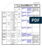 Tabla de Propiedades Gases