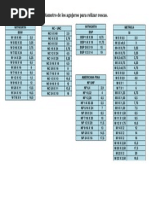 Metric & UNC Thread Dimensions Guide | PDF | Machining | Metalworking