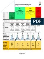 alignment of achievement levels and reporting codes - using benchmark grades in 7-8 - october 20 do