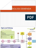 Patofisiologi Demensia