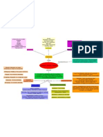 Cuadro PCI PDF