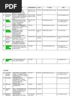 Download 148442466-Directory by SharonRosePatitico SN243920274 doc pdf