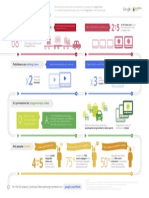 Advertising Momentum Infographic Infographics